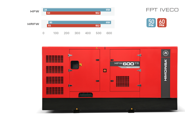 HIMOINSA erweitert die Serie von Stromaggregaten mit FPT-Motor auf bis zu 600 kVA